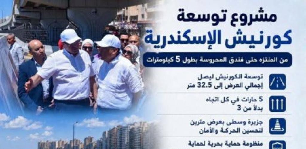 شريان مروري جديد لعروس البحر.. تفاصيل المشروع القومي لتوسعة كورنيش الإسكندرية