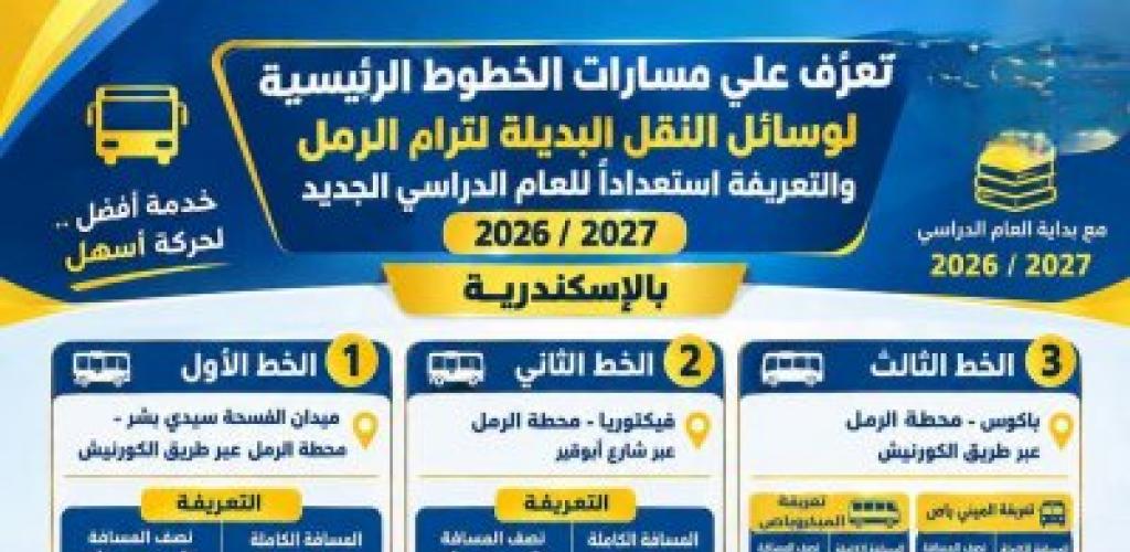 تعرف على مسارات الخطوط الرئيسية لوسائل النقل البديلة لترام الرمل والتعريفة استعداداً للعام الدراسي الجديد 2026 / 2027 بالإسكندرية