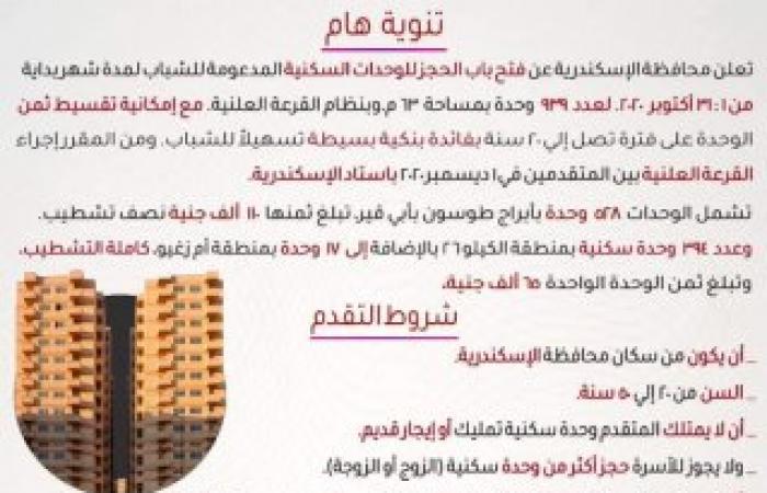 طرح 939 وحدة سكنية لشباب إسكندرية بالتقسيط على 20 عاما بشرط عدم زيادة دخل الأسرة عن 4750 جنيه