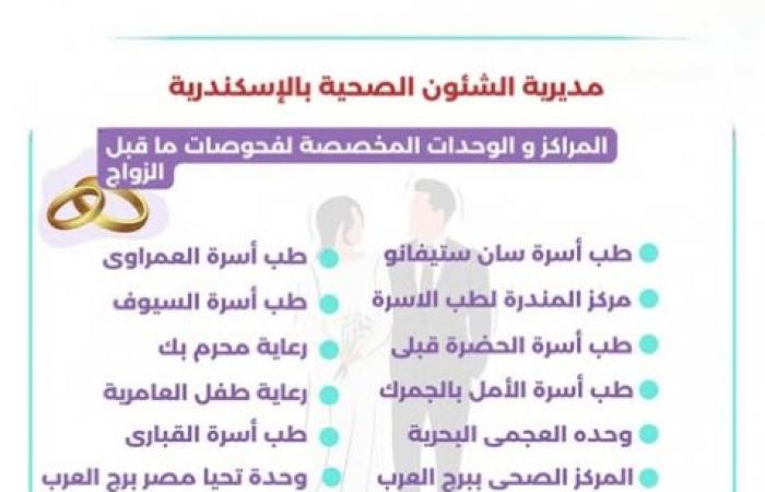 تعرف على أماكن و مواعيد العمل في الوحدات الصحية التي تقدم خدمات الفحص للمقبلين على الزواج بمحافظة الإسكندرية