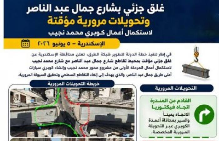 بسبب رفع كمرات الكوبري.. غلق جزئي مؤقت لتقاطع شارعي جمال عبد الناصر ومحمد نجيب بالإسكندرية