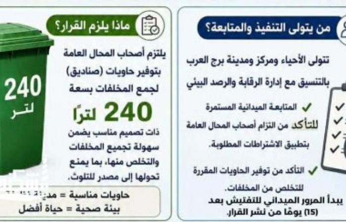 محافظة الإسكندرية: إلزام أصحاب المحال بتوفير حاويات مخلفات خلال 15 يومًا وتطبيق القانون على المخالفين