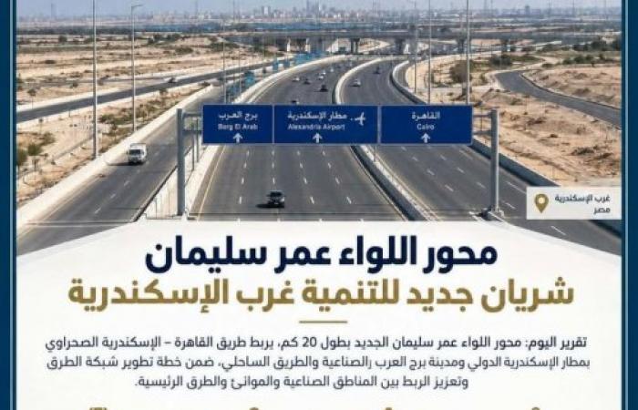 بطول 20 كم.. محور اللواء عمر سليمان يدعم حركة البضائع ويخفف التكدسات المرورية ويربط غرب الإسكندرية بالمحاور الرئيسية