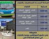 بسبب توقف "الترام".....خطة مرورية جديدة بالإسكندرية: مواعيد متفاوتة للكليات لسهولة وصول الطلاب
