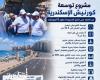شريان مروري جديد لعروس البحر.. تفاصيل المشروع القومي لتوسعة كورنيش الإسكندرية