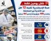 ضبط 12 طناً وإعدام أغذية فاسدة.. حملات مكثفة لـ "صحة الإسكندرية" تشعل مواجهة المخالفات بالأسواق