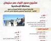 المركز الإعلامي لمجلس الوزراء: محور اللواء عمر سليمان شريان حيوي لتعزيز شبكة الطرق والمحاور بالإسكندرية
