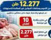 ضبط 12.2 طن لحوم ومخلفات دواجن غير صالحة للاستهلاك في حملات تمويلية بالإسكندرية